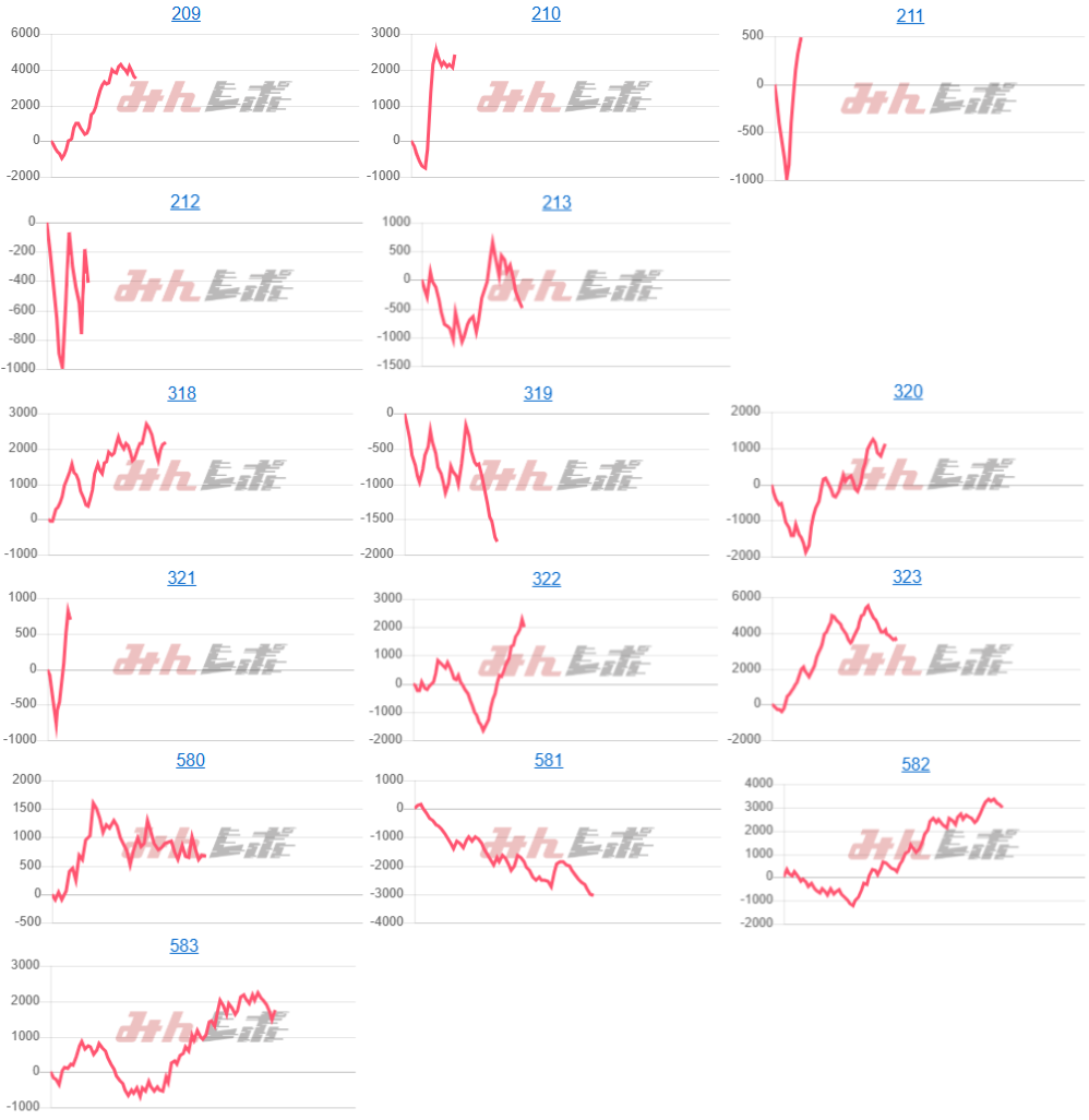 出玉スランプグラフ