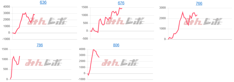 出玉スランプグラフ