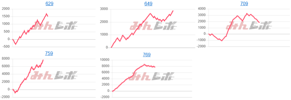 出玉スランプグラフ