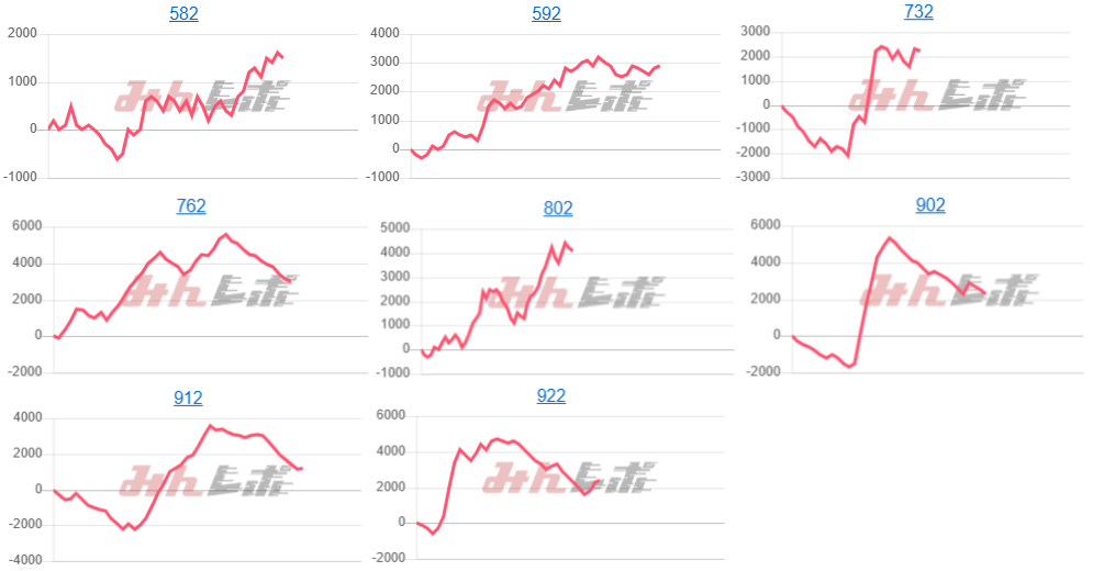 出玉スランプグラフ