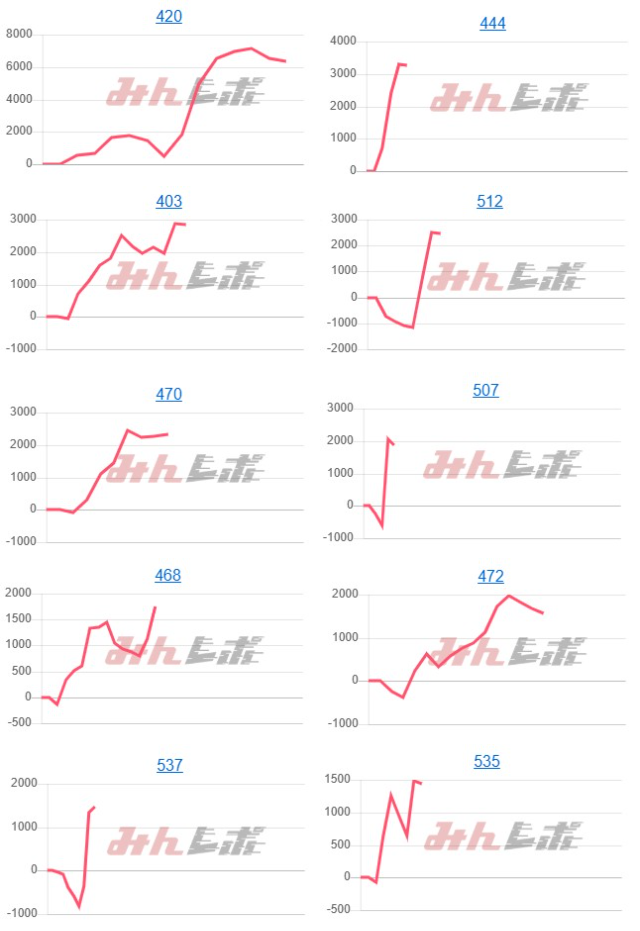 出玉スランプグラフ