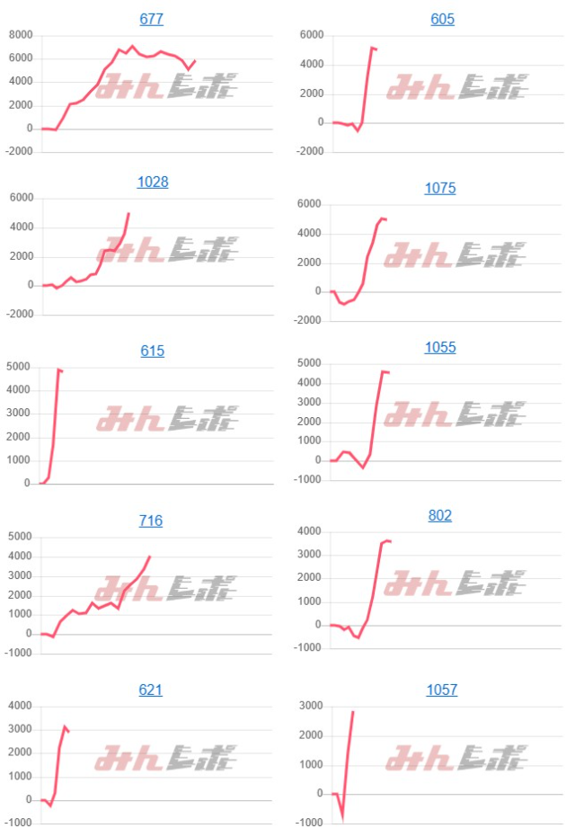 出玉スランプグラフ