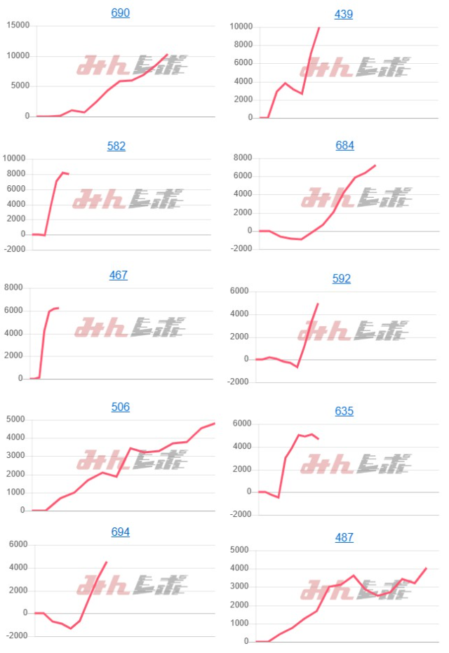 出玉スランプグラフ