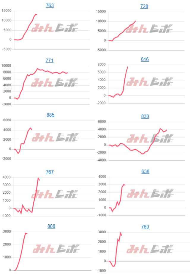 出玉スランプグラフ