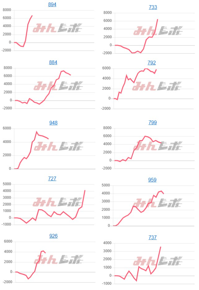 出玉スランプグラフ