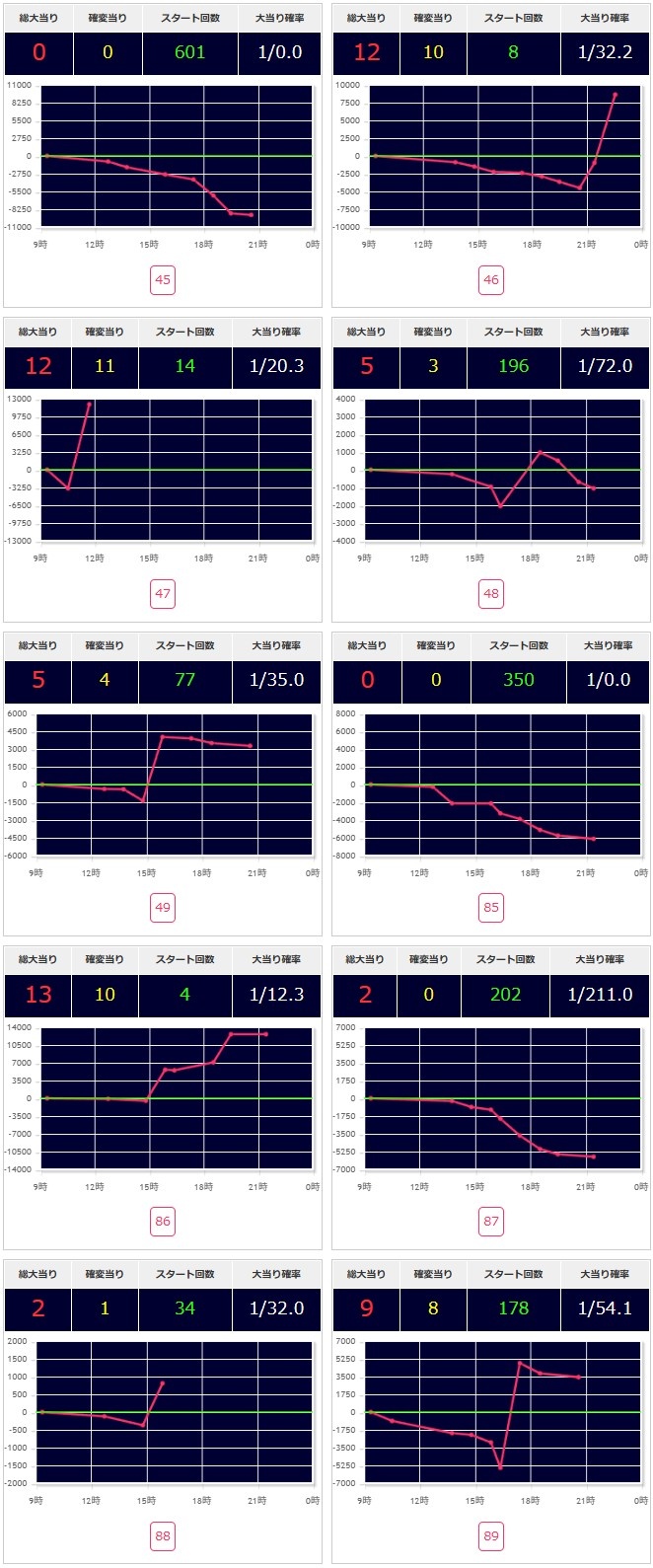 出玉スランプグラフ