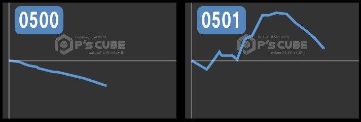 出玉スランプグラフ