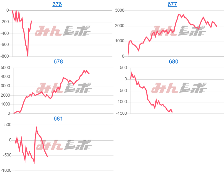 出玉スランプグラフ