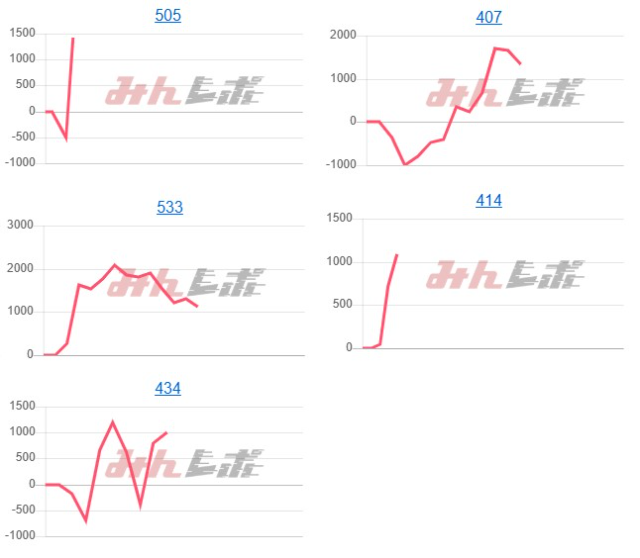 出玉スランプグラフ