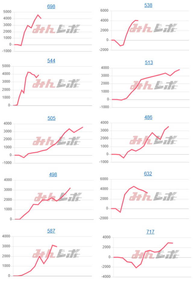 出玉スランプグラフ