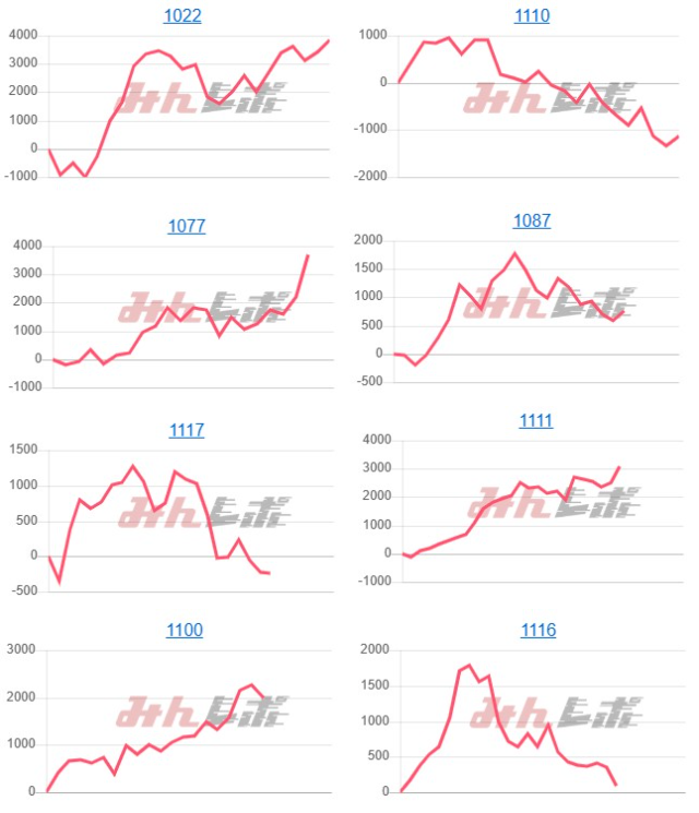 出玉スランプグラフ