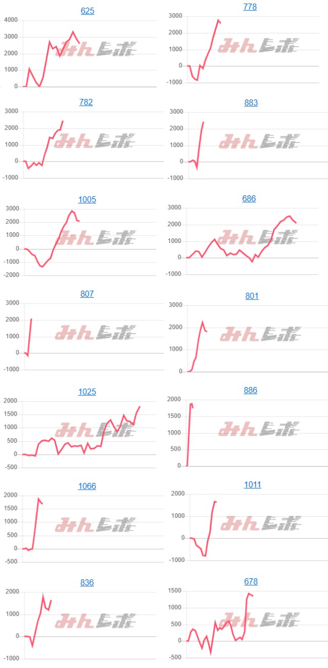 出玉スランプグラフ