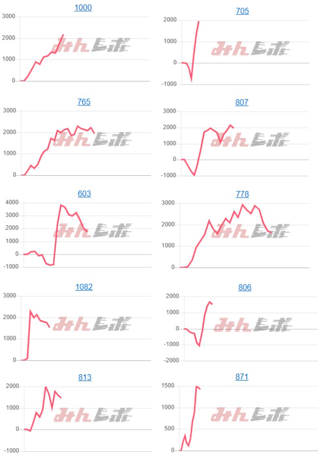 出玉スランプグラフ