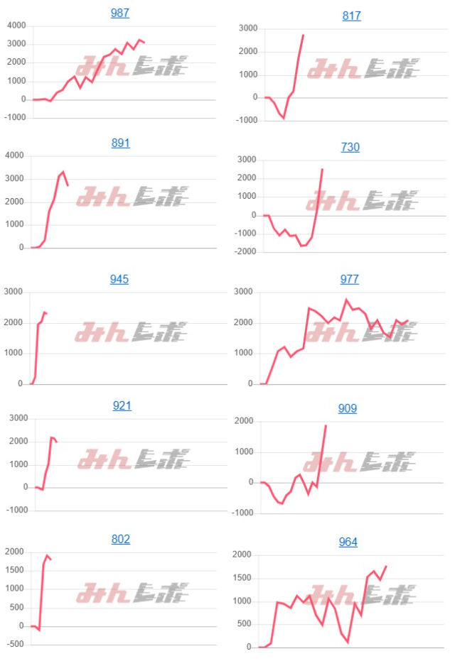 出玉スランプグラフ