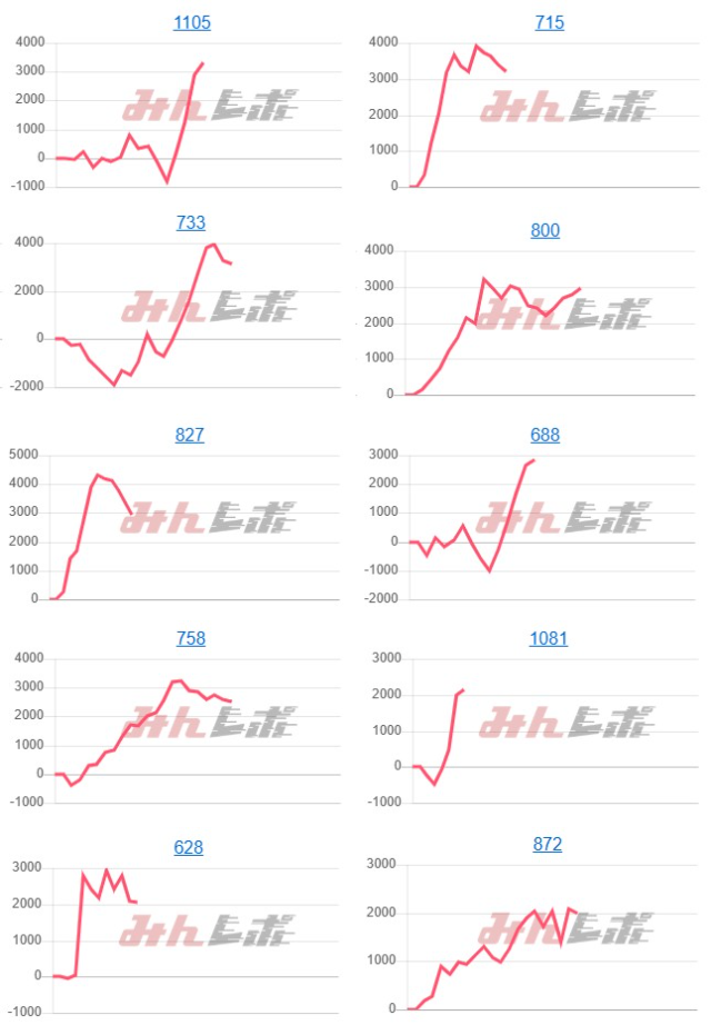 出玉スランプグラフ