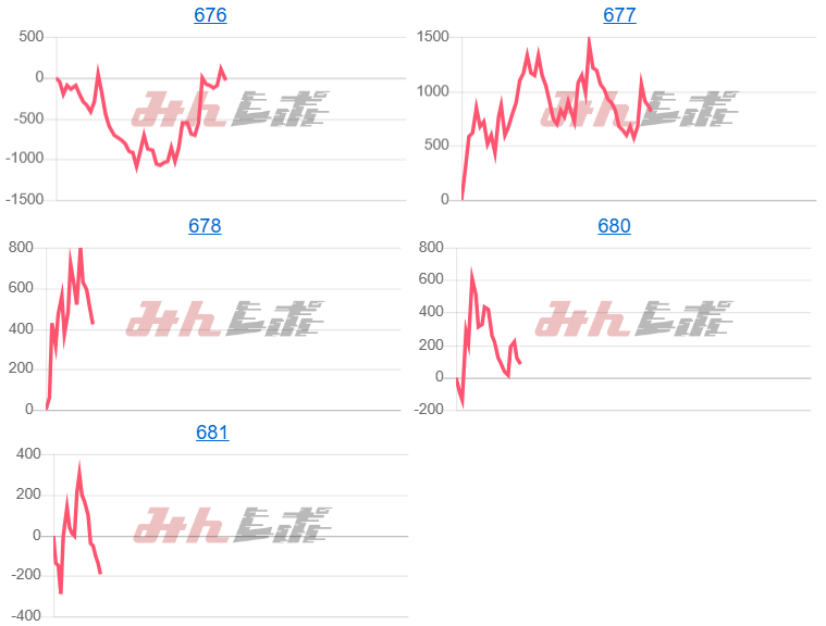 出玉スランプグラフ