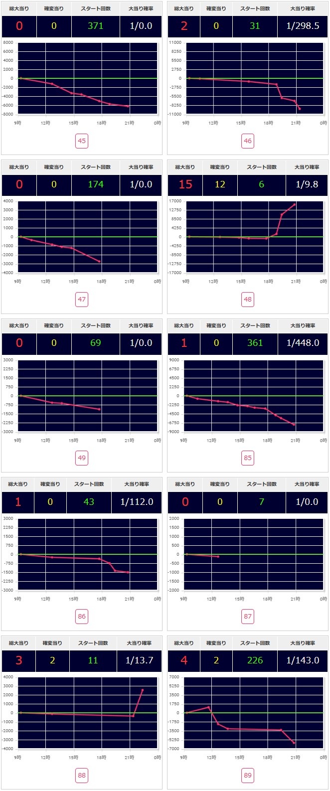 出玉スランプグラフ