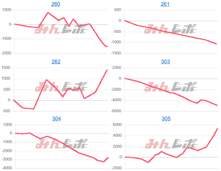 出玉スランプグラフ