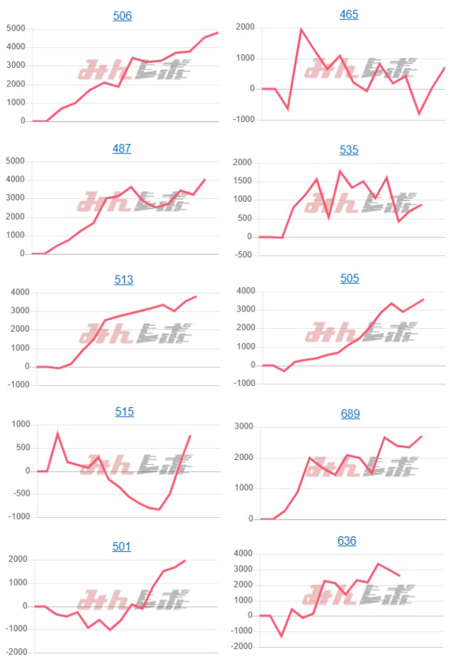 出玉スランプグラフ