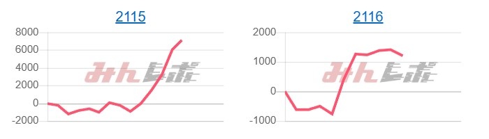 出玉スランプグラフ