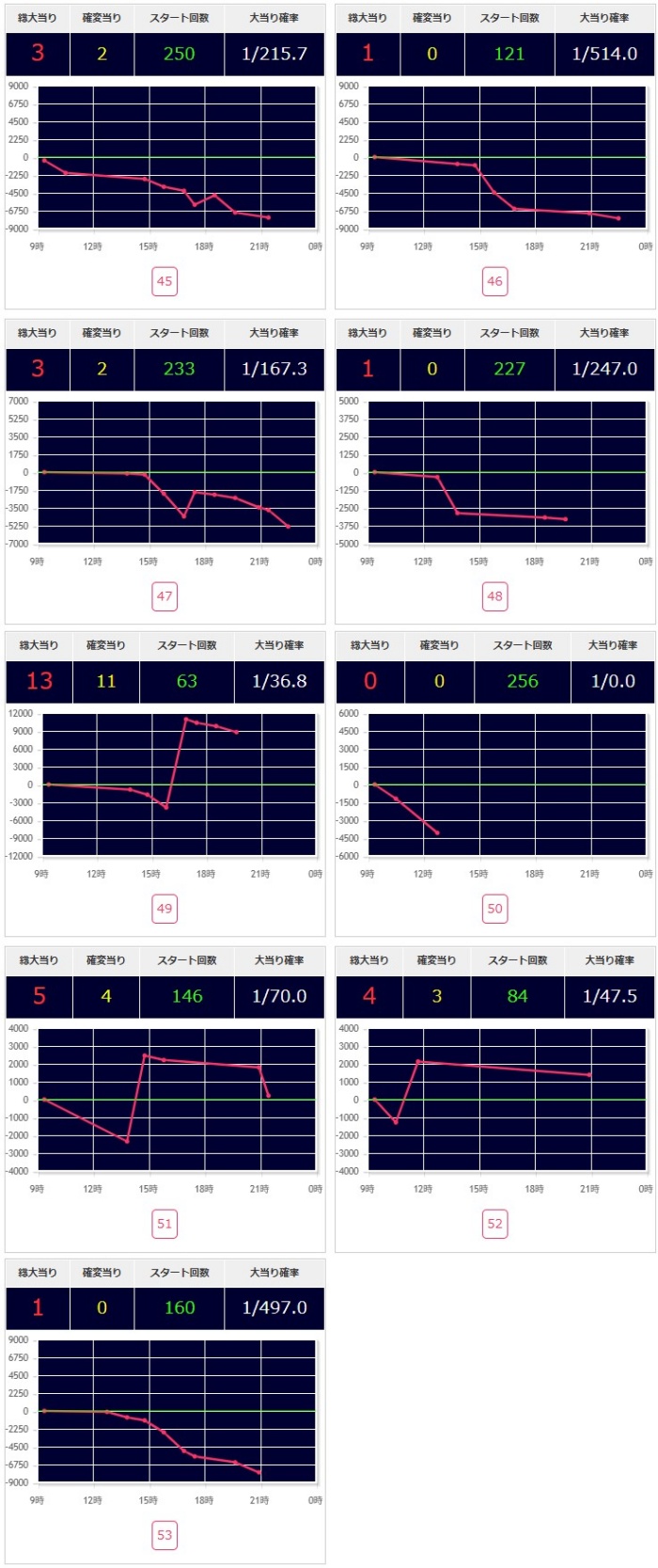 出玉スランプグラフ