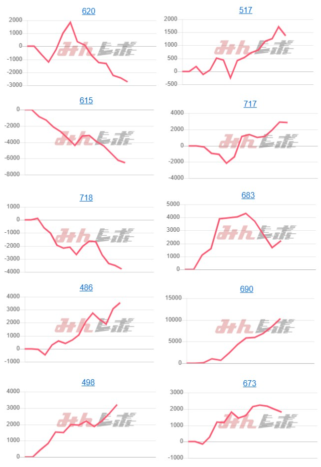 出玉スランプグラフ