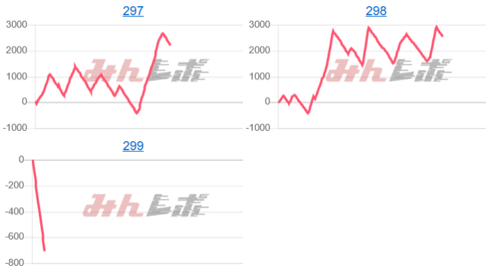出玉スランプグラフ