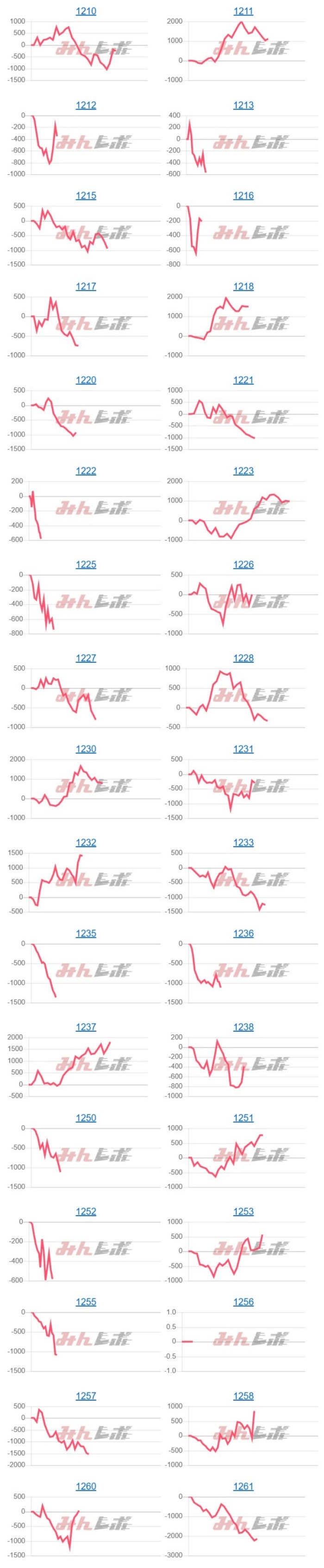 出玉スランプグラフ