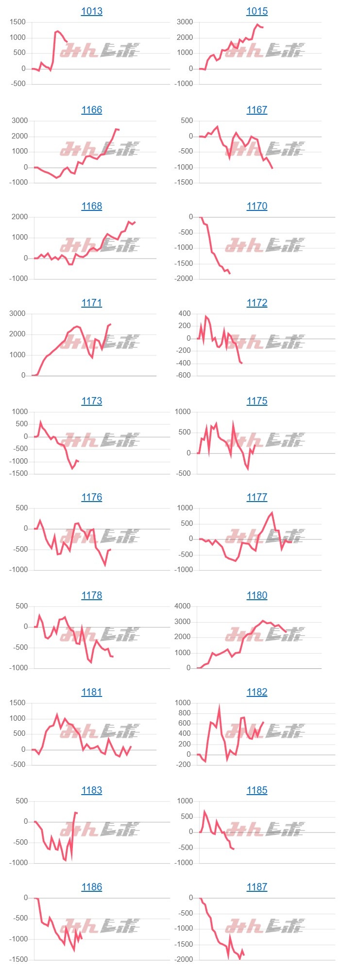 出玉スランプグラフ