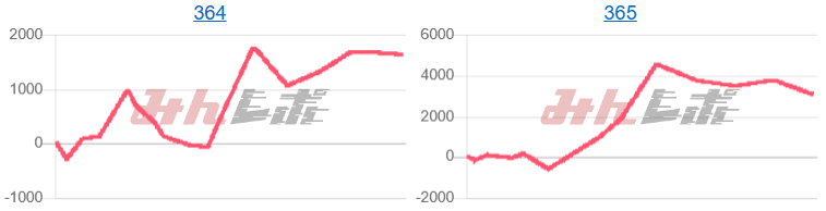 出玉スランプグラフ