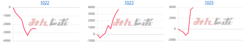 出玉スランプグラフ