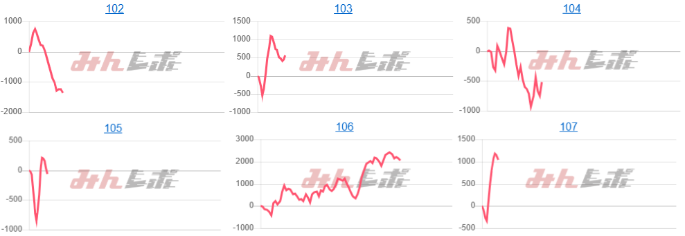 出玉スランプグラフ