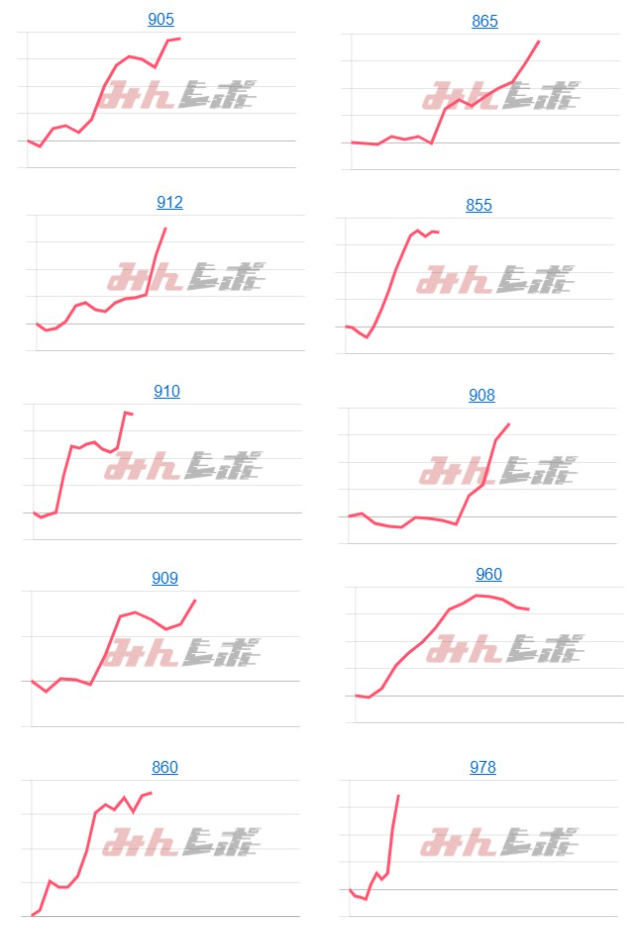 出玉スランプグラフ