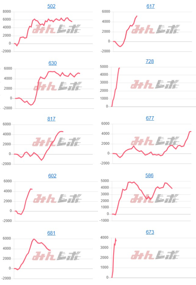 出玉スランプグラフ