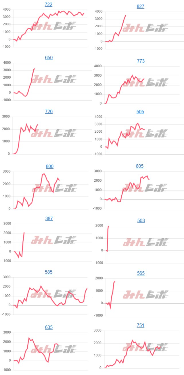 出玉スランプグラフ