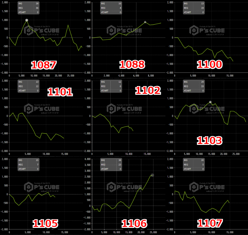 出玉スランプグラフ