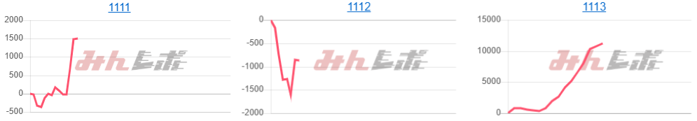 出玉スランプグラフ