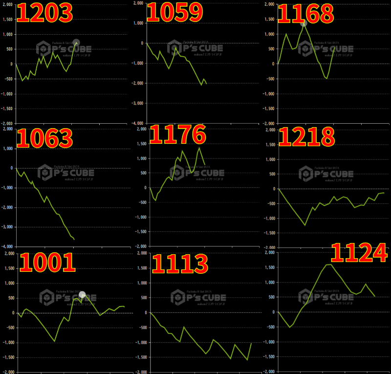 出玉スランプグラフ