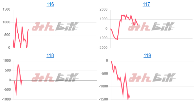 出玉スランプグラフ