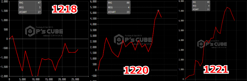 出玉スランプグラフ