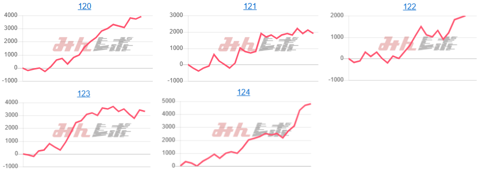 出玉スランプグラフ