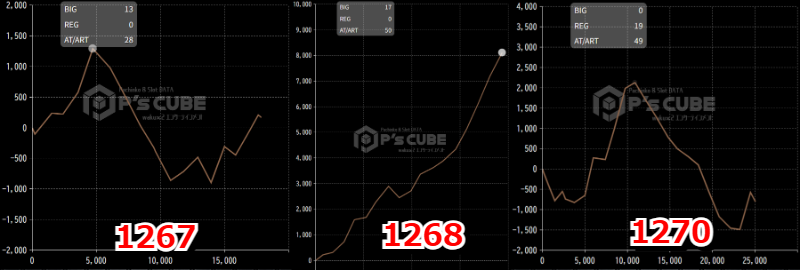 出玉スランプグラフ