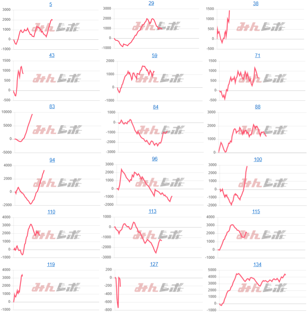 出玉スランプグラフ