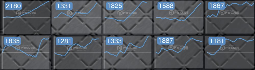 出玉スランプグラフ