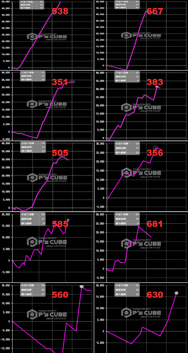 出玉スランプグラフ