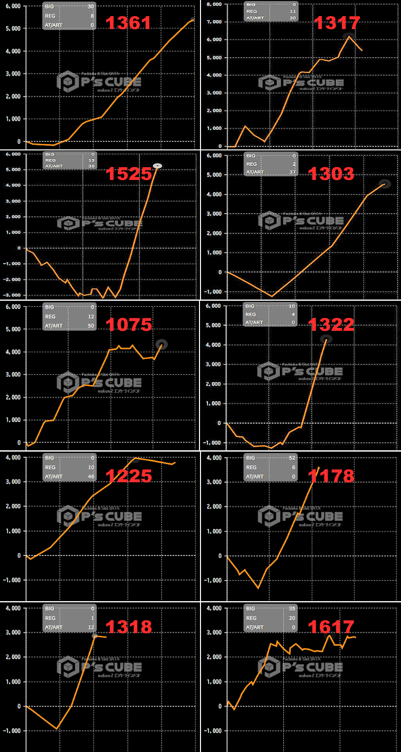出玉スランプグラフ