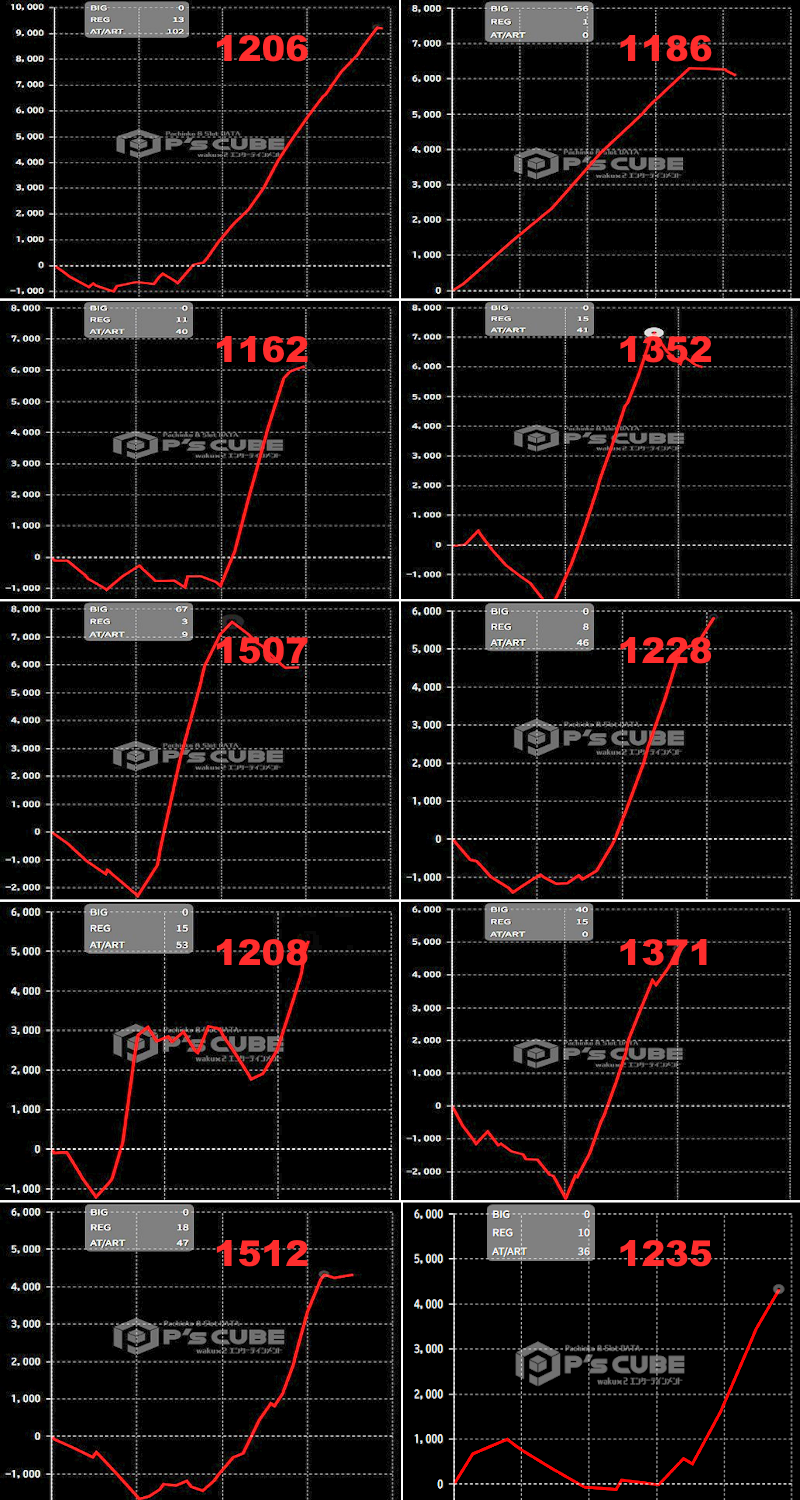 出玉スランプグラフ