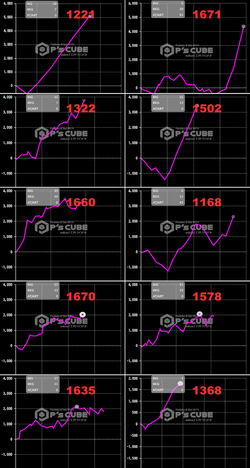 出玉スランプグラフ