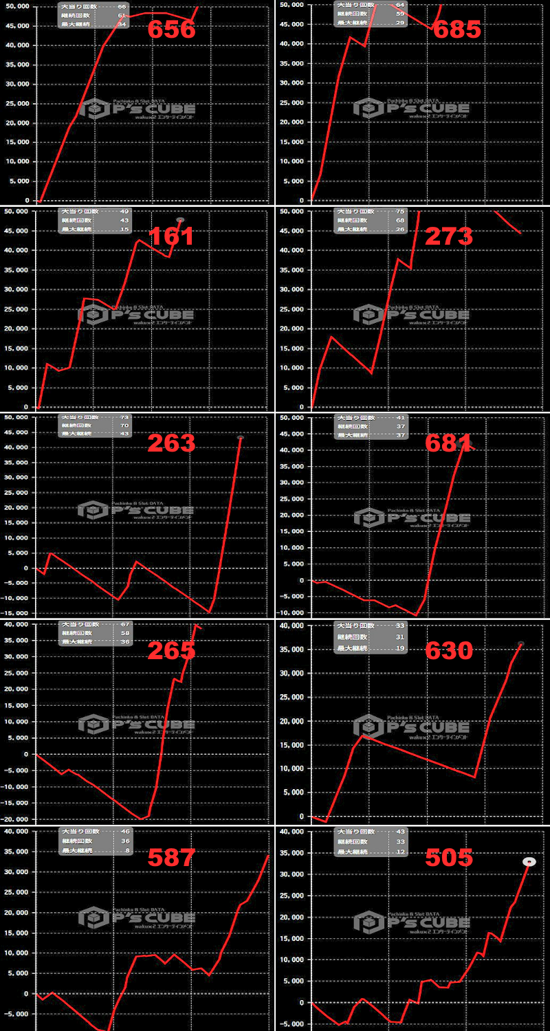 出玉スランプグラフ
