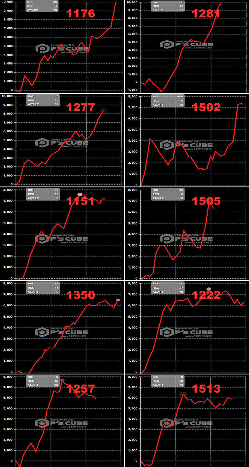 出玉スランプグラフ
